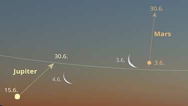 Sternkarte für die Planeten Saturn, Mars und Jupiter sowie den Mond im Juni 2024 | Bild: BR, Skyobserver